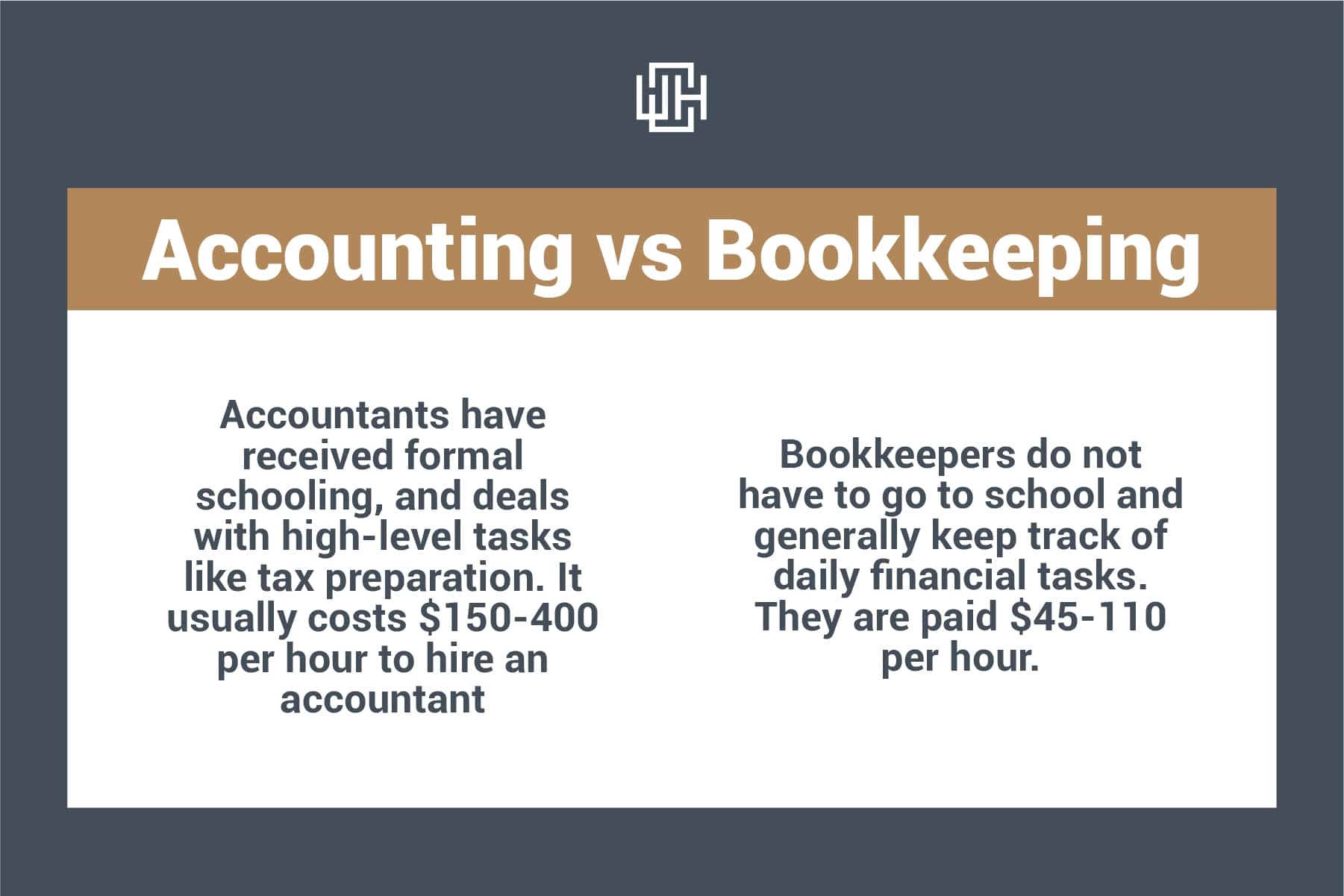 the difference between accounting and bookkeeping